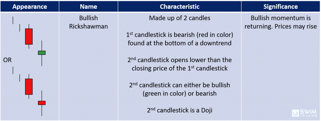 bullish rickshawman candlestick pattern appearance name characteristics significance