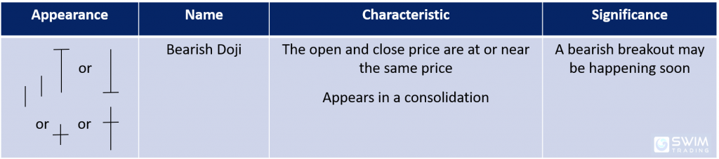 bearish doji candlestick pattern appearance name characteristics significance