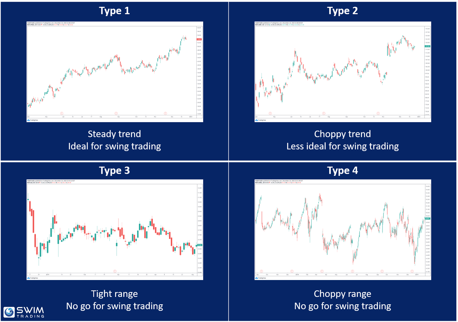 The 4 Market Types
