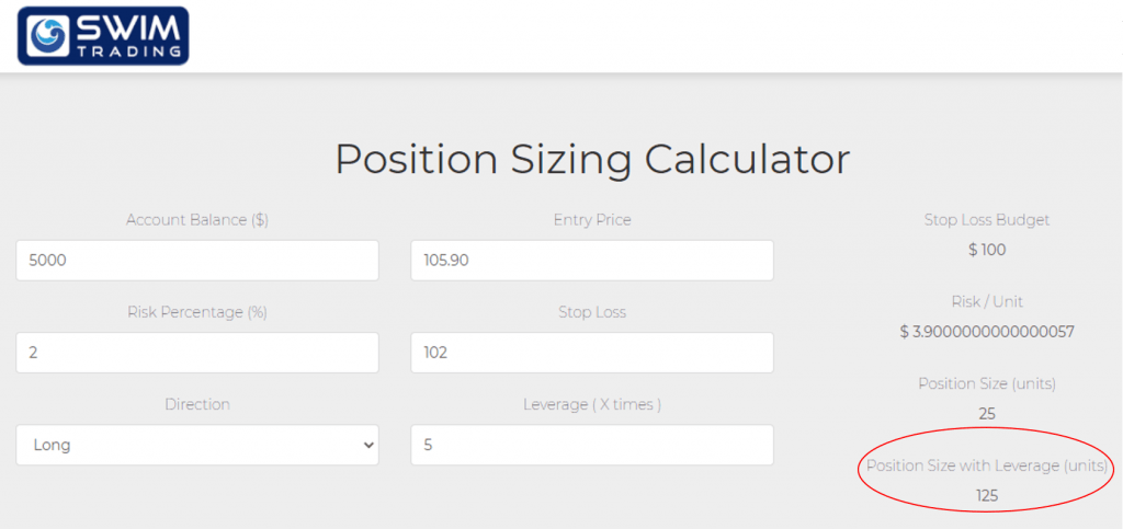 Position Sizing calculator displaying the number of shares you can afford to buy