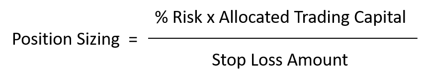 Formula for Position Sizing (calculating how many shares you can afford to buy with less risk)