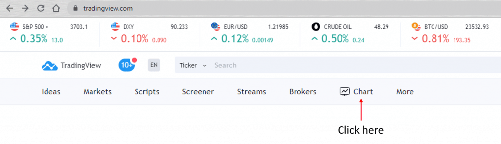 Click Chart on TradingView