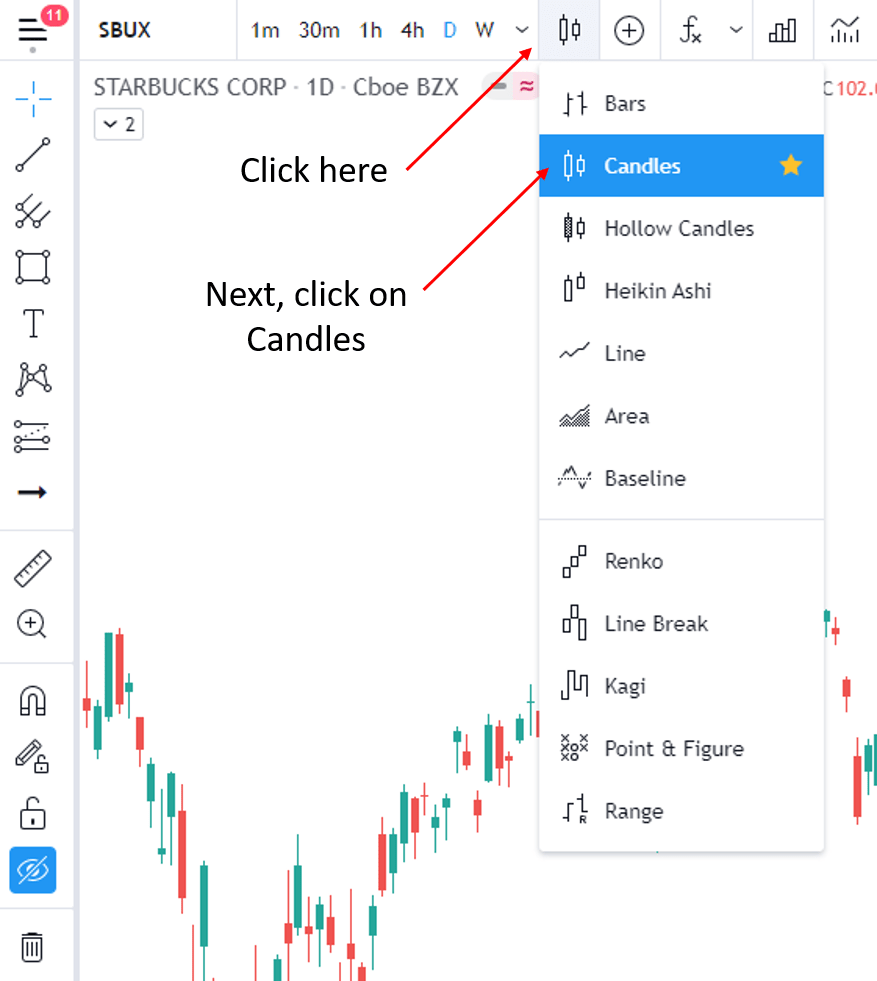 Changing the chart layout to use candlesticks charting