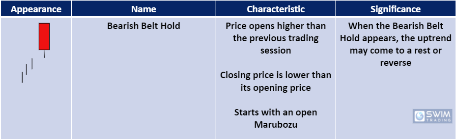 bearish candlesticks - bearish belt hold