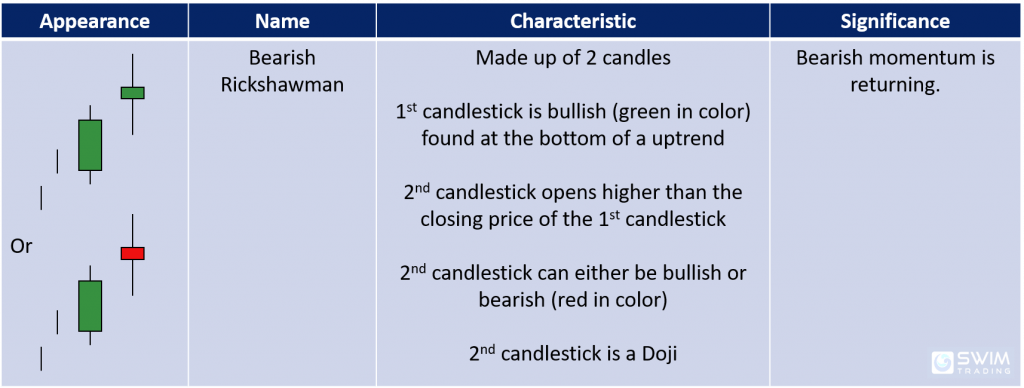 Characteristics and significance of the bearish rickshawman bearish reversal candlestick pattern