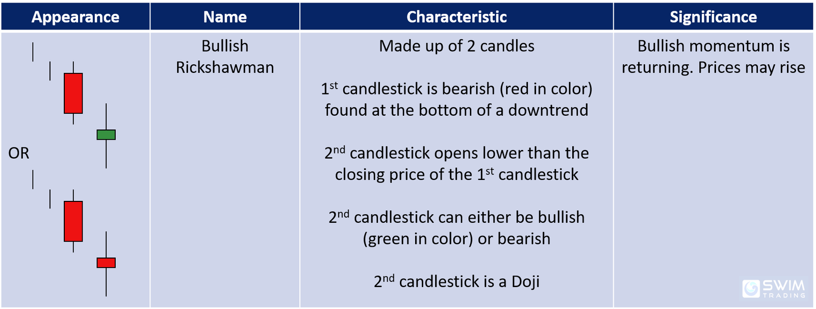 Signs Of A Bullish Reversal You Can Profit From (Part 3) - Swim Trading